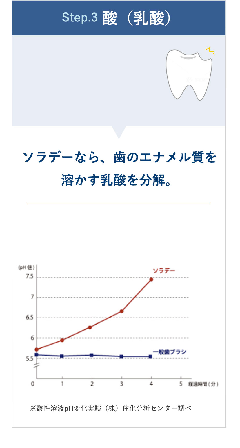 ソラデーリズム2（SOLADEY RYTHM2）｜ソラデー公式通販サイト【SOLADEY ONLINE STORE】