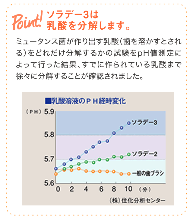 ソラデー公式通販サイト Soladeyソラデー３ こども用ヘッド ブルー ソラデー歯ブラシ 期間限定特典付